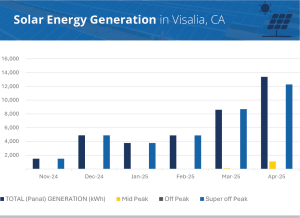 Solar Energy